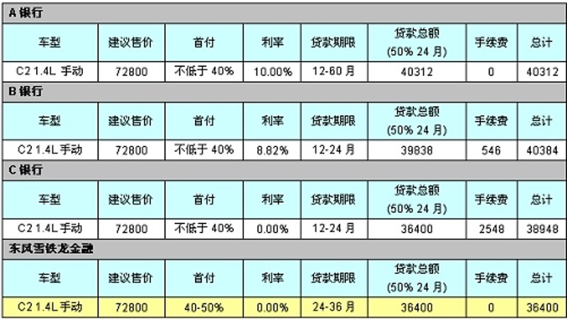 轻松办理车辆过户，省时省力不烦恼