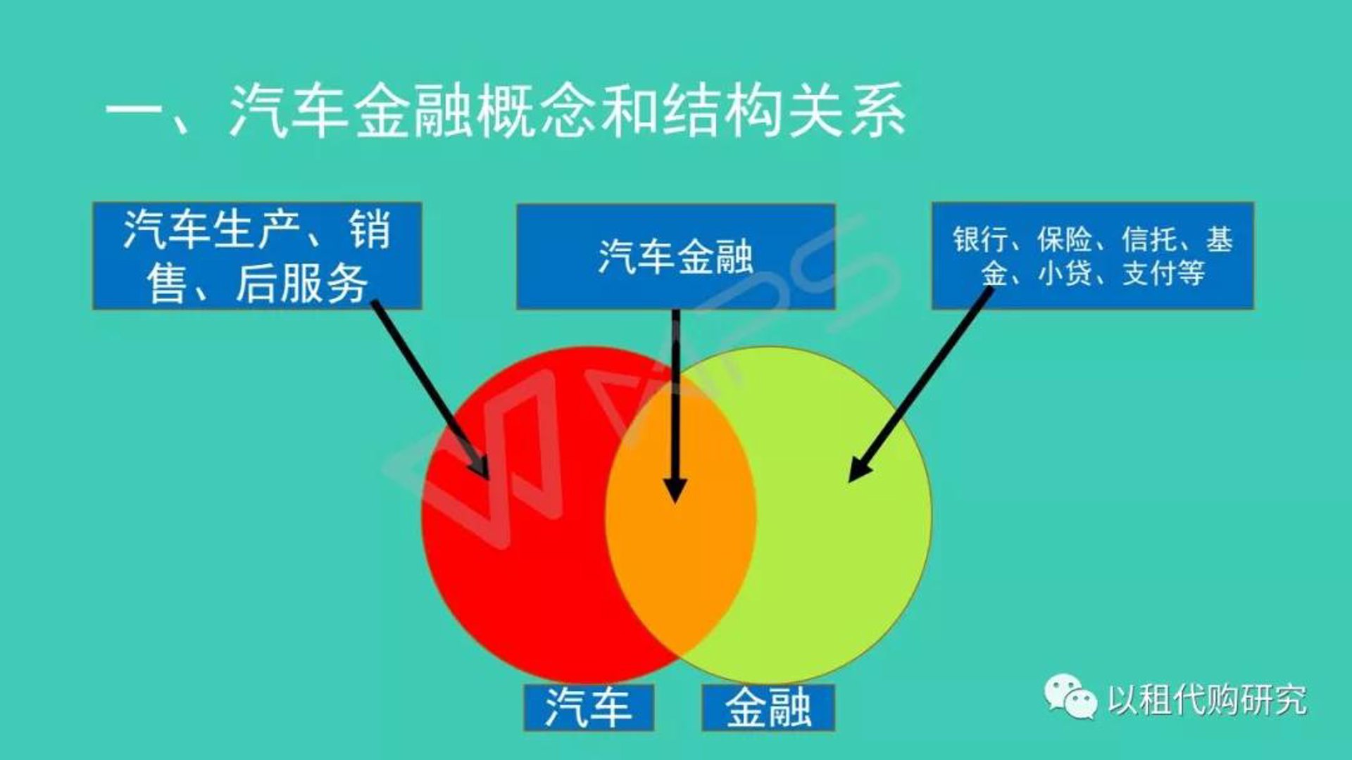 鑫融汽车咨询