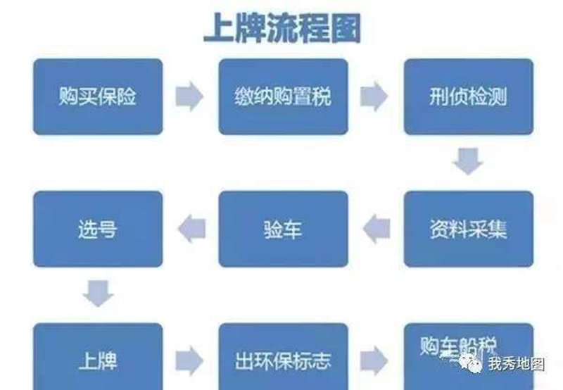 汽车信息咨询公司：引领行业之变