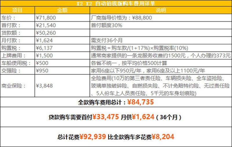 二手车评估：让选购更加简单明智