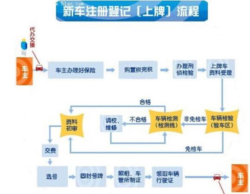 句容汽车信息咨询：开启您的智慧出行之旅