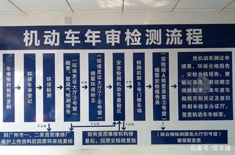 句容汽车市场的信息革命